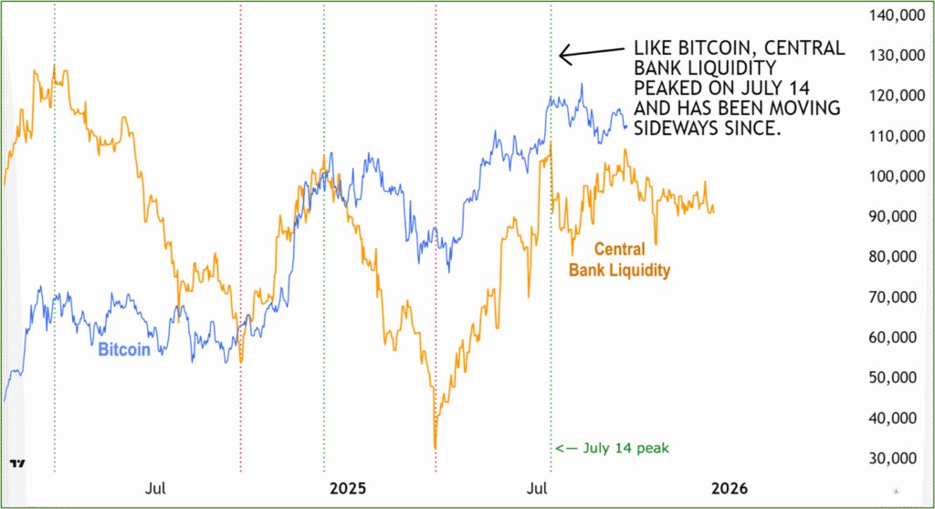 Indicador del precio de Bitcoin CBL
