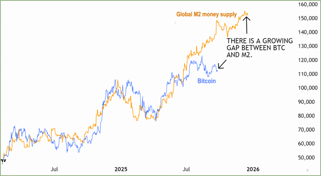 Indicador de Precio de BTC M1