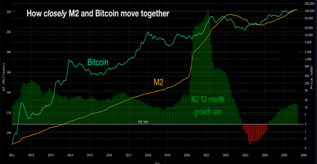 Grafico de liquidez China y Bitcoin